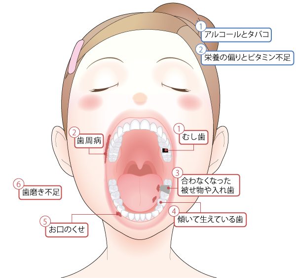 あなたのお口は大丈夫ですか？